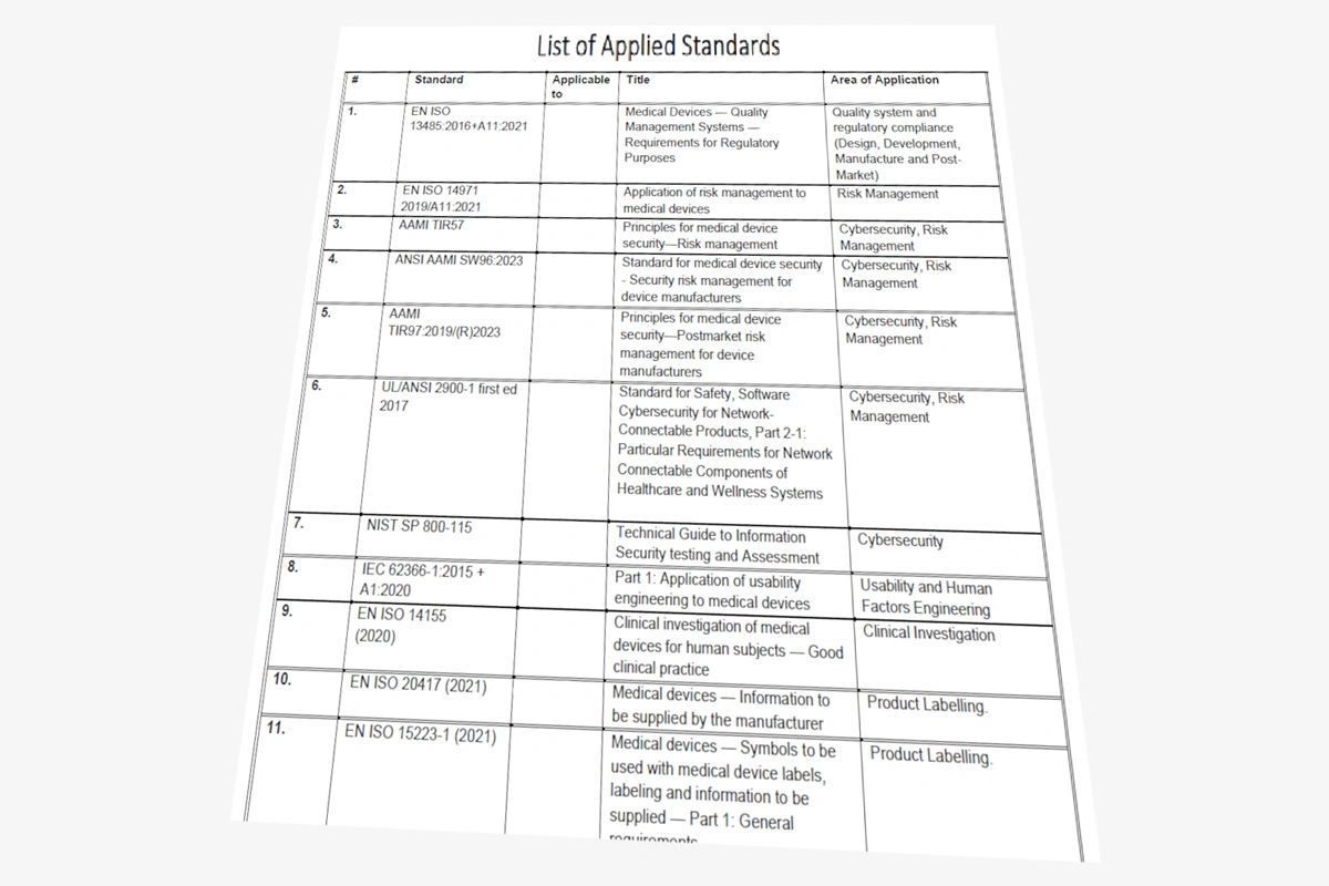 Applied Standards